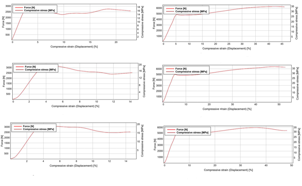 Results Documentation